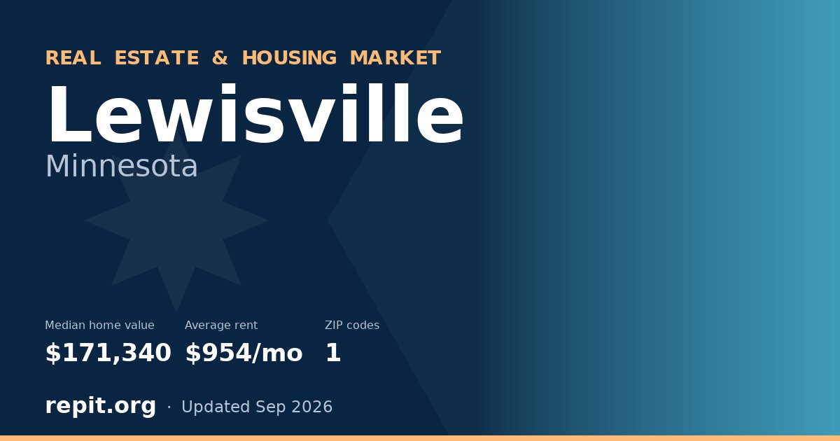 Lewisville, MN real estate and housing market — median home value $171,340, average rent $954/mo, 1 ZIP code