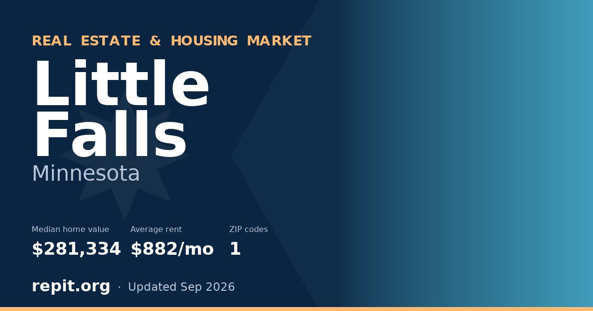 Little Falls, MN real estate and housing market — median home value $281,334, average rent $882/mo, 1 ZIP code