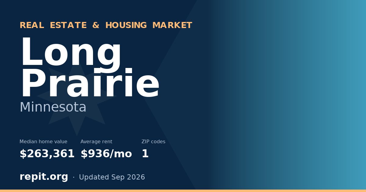 Long Prairie, MN real estate and housing market — median home value $263,361, average rent $936/mo, 1 ZIP code