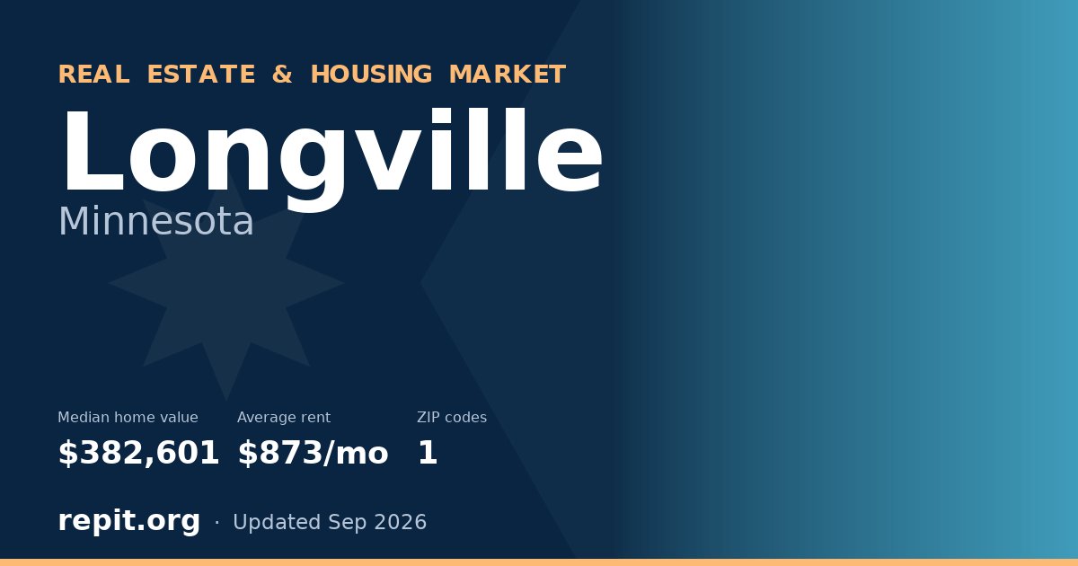 Longville, MN real estate and housing market — median home value $382,601, average rent $873/mo, 1 ZIP code
