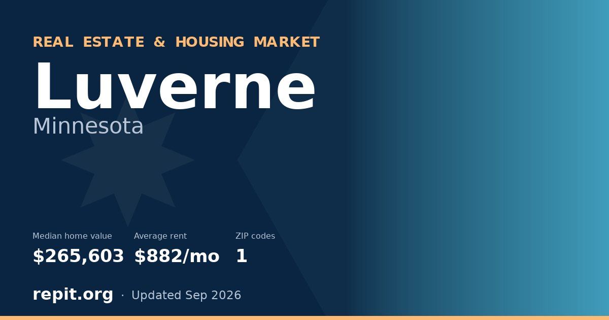 Luverne, MN real estate and housing market — median home value $265,603, average rent $882/mo, 1 ZIP code