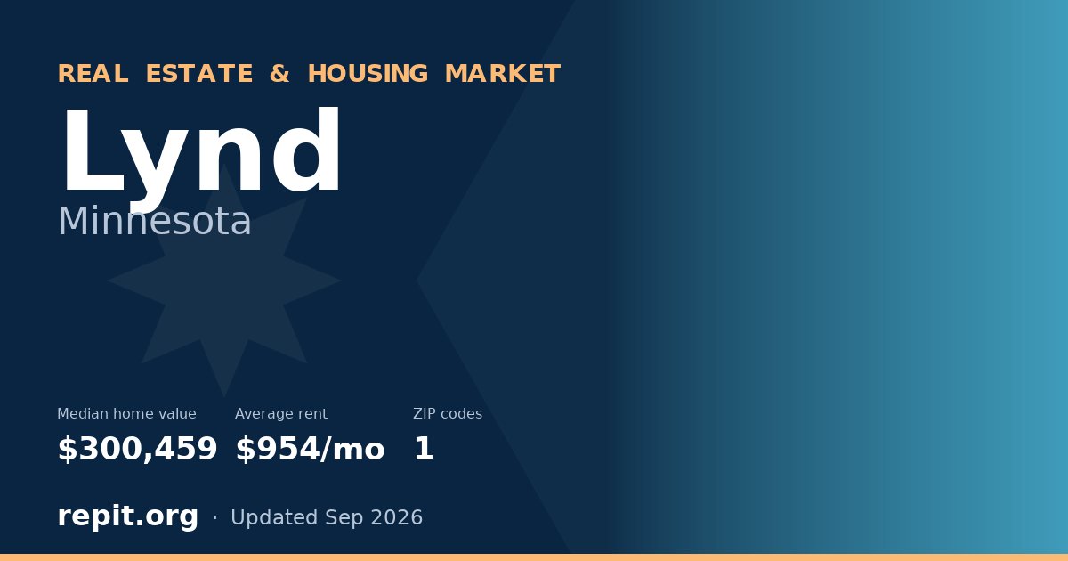Lynd, MN real estate and housing market — median home value $300,459, average rent $954/mo, 1 ZIP code