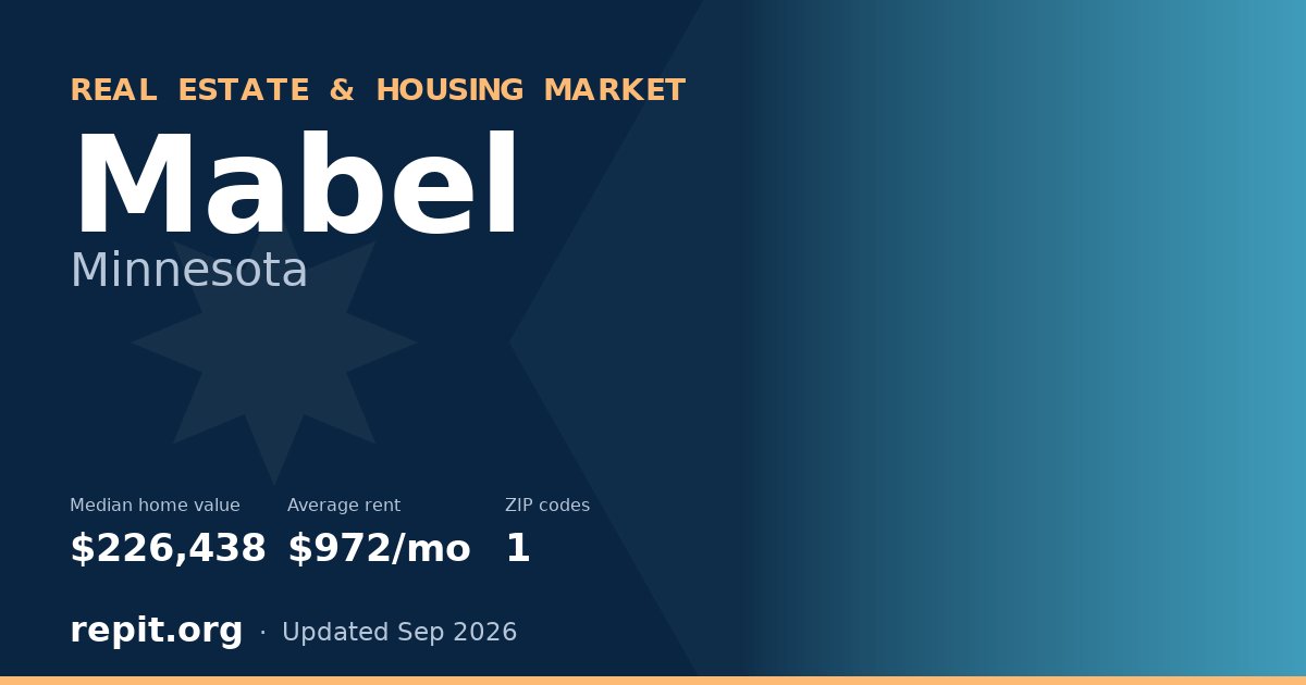 Mabel, MN real estate and housing market — median home value $226,438, average rent $972/mo, 1 ZIP code