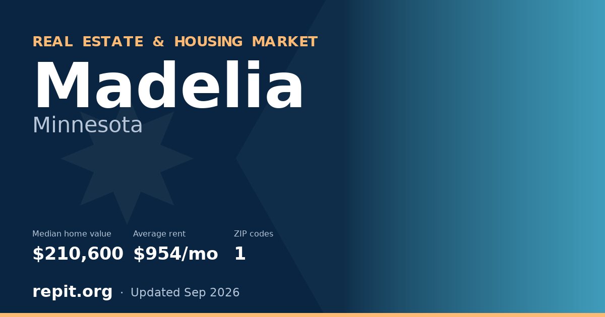 Madelia, MN real estate and housing market — median home value $210,600, average rent $954/mo, 1 ZIP code