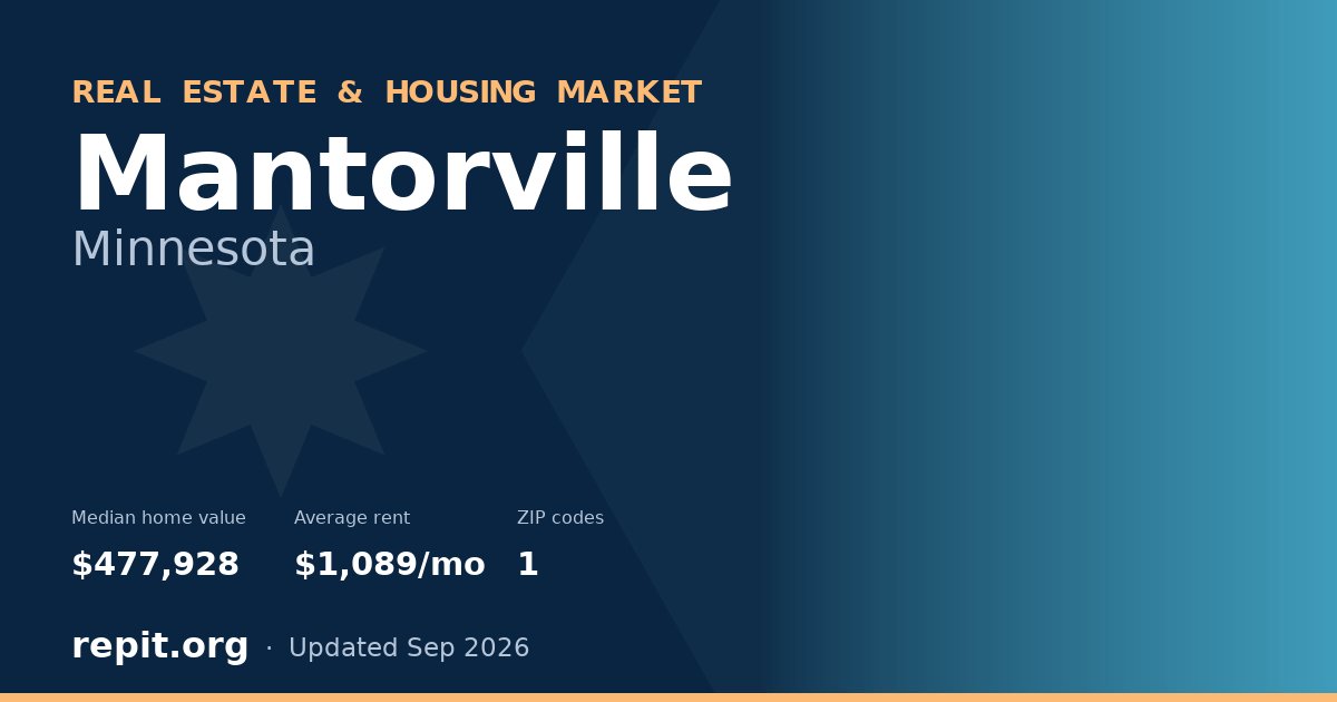 Mantorville, MN real estate and housing market — median home value $477,928, average rent $1,089/mo, 1 ZIP code