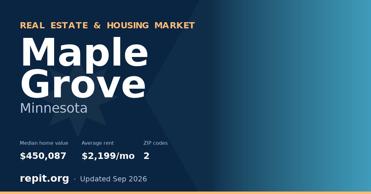 Maple Grove, MN real estate and housing market — median home value $450,087, average rent $2,199/mo, 2 ZIP codes
