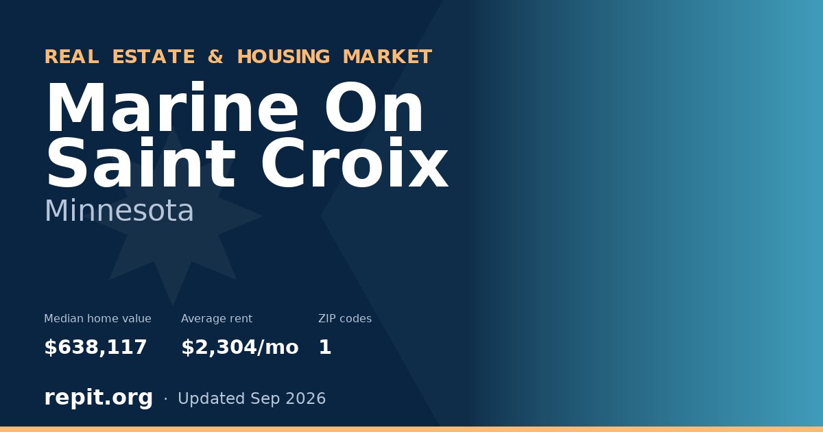 Marine On Saint Croix, MN real estate and housing market — median home value $638,117, average rent $2,304/mo, 1 ZIP code
