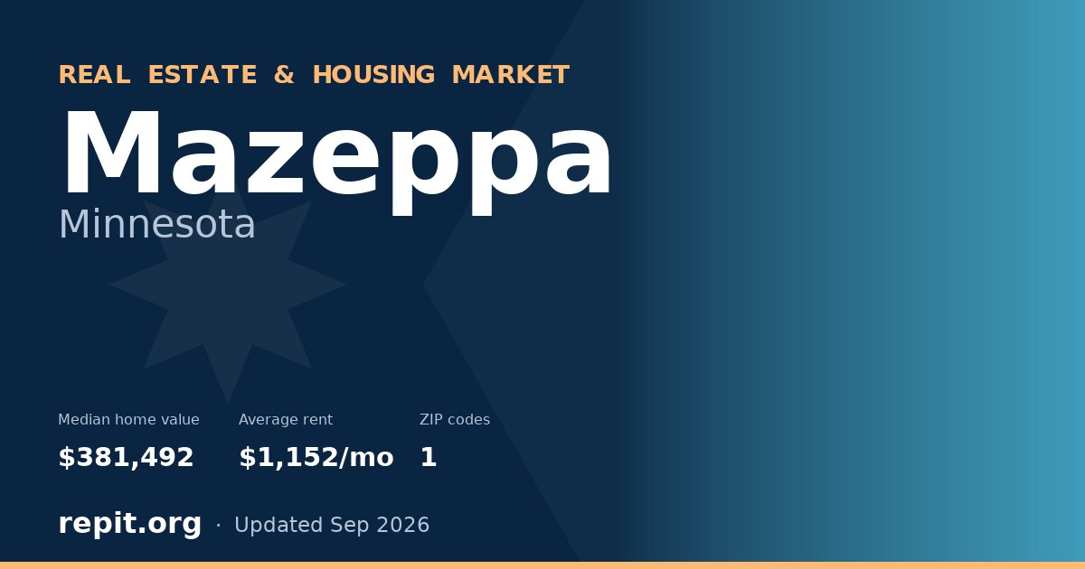 Mazeppa, MN real estate and housing market — median home value $381,492, average rent $1,152/mo, 1 ZIP code