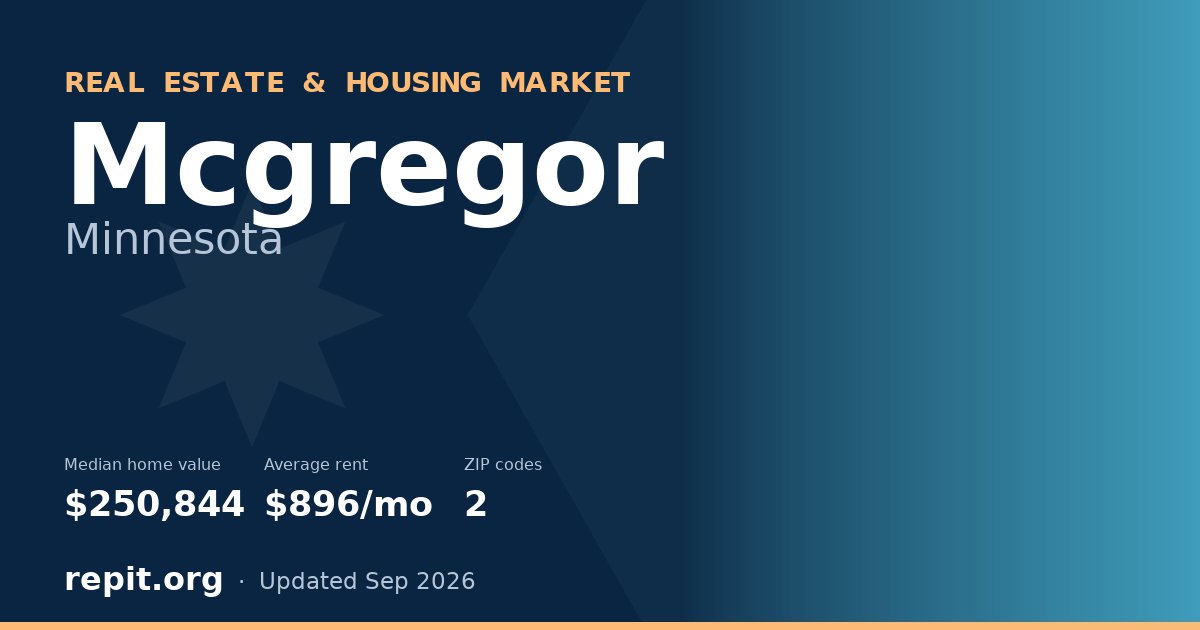 Mcgregor, MN real estate and housing market — median home value $250,844, average rent $896/mo, 2 ZIP codes