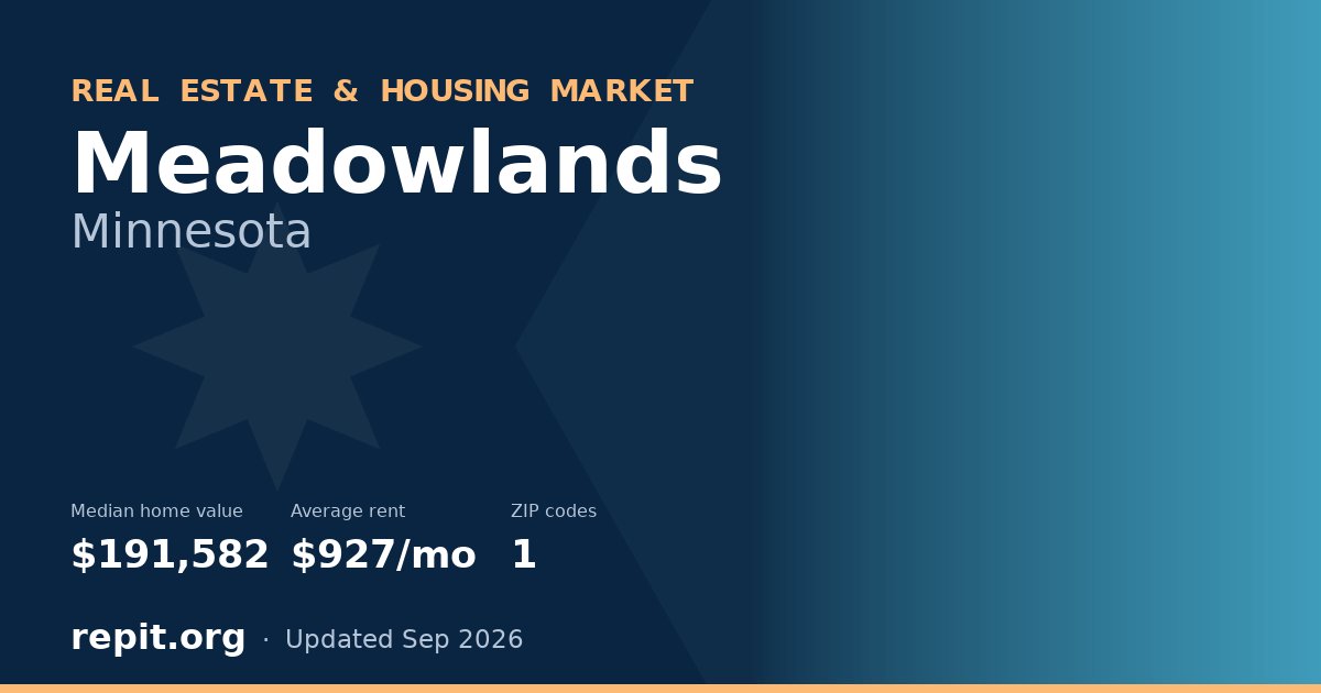 Meadowlands, MN real estate and housing market — median home value $191,582, average rent $927/mo, 1 ZIP code