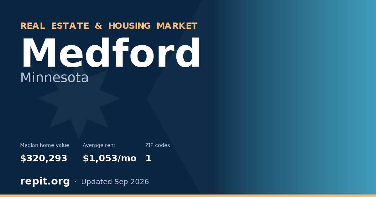 Medford, MN real estate and housing market — median home value $320,293, average rent $1,053/mo, 1 ZIP code