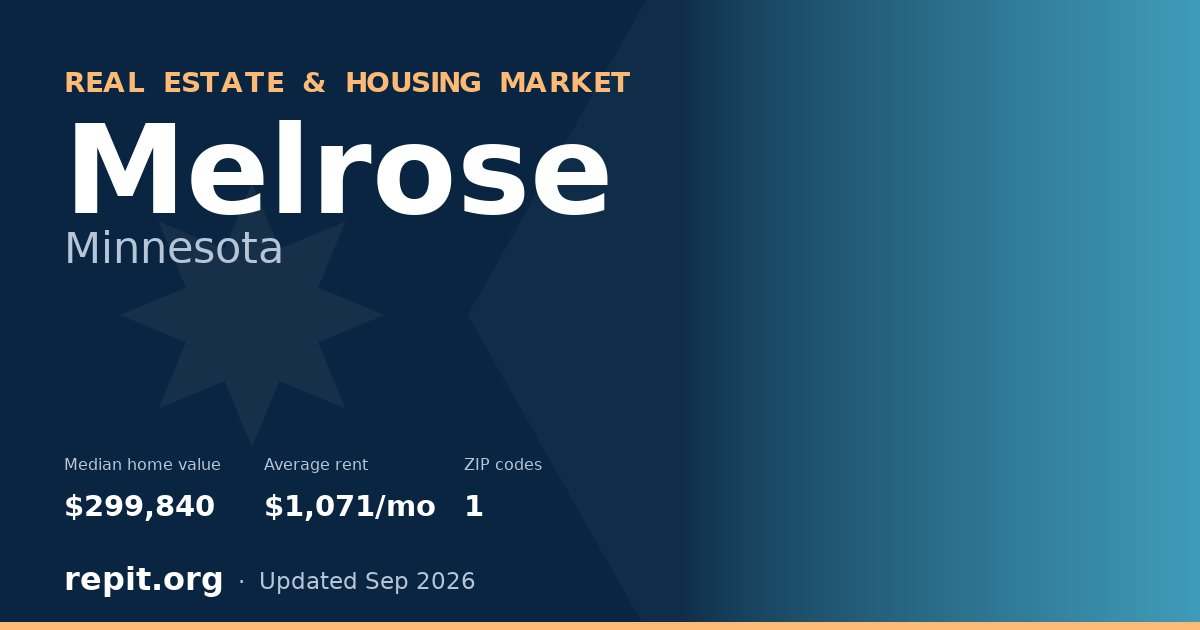 Melrose, MN real estate and housing market — median home value $299,840, average rent $1,071/mo, 1 ZIP code