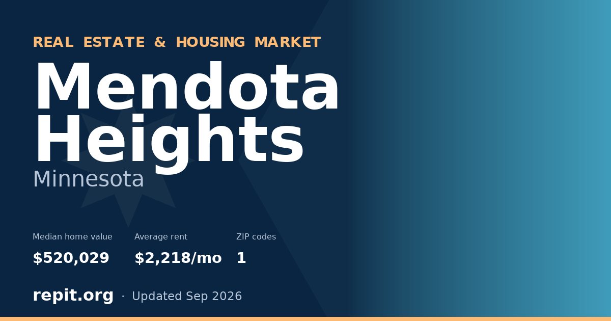 Mendota Heights, MN real estate and housing market — median home value $520,029, average rent $2,218/mo, 1 ZIP code