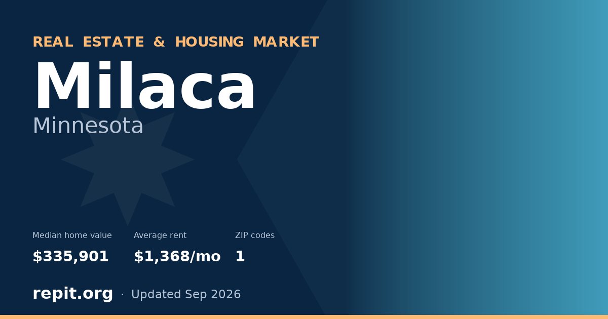 Milaca, MN real estate and housing market — median home value $335,901, average rent $1,368/mo, 1 ZIP code