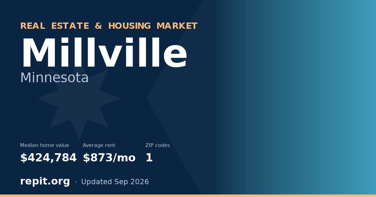 Millville, MN real estate and housing market — median home value $424,784, average rent $873/mo, 1 ZIP code
