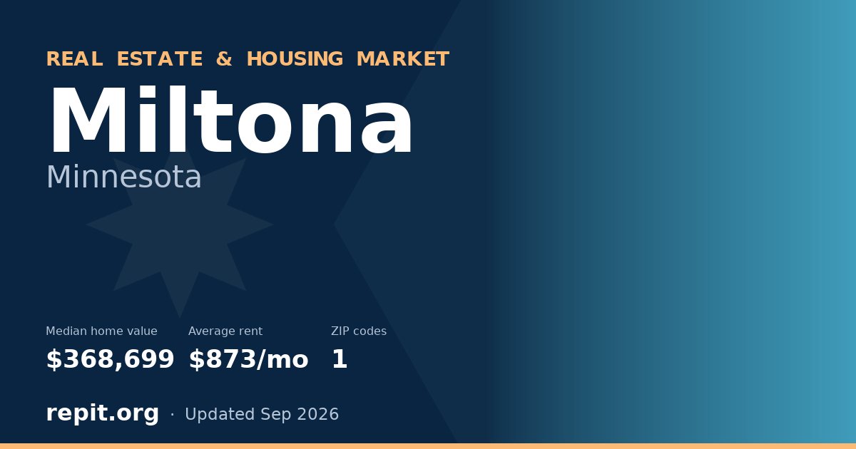 Miltona, MN real estate and housing market — median home value $368,699, average rent $873/mo, 1 ZIP code