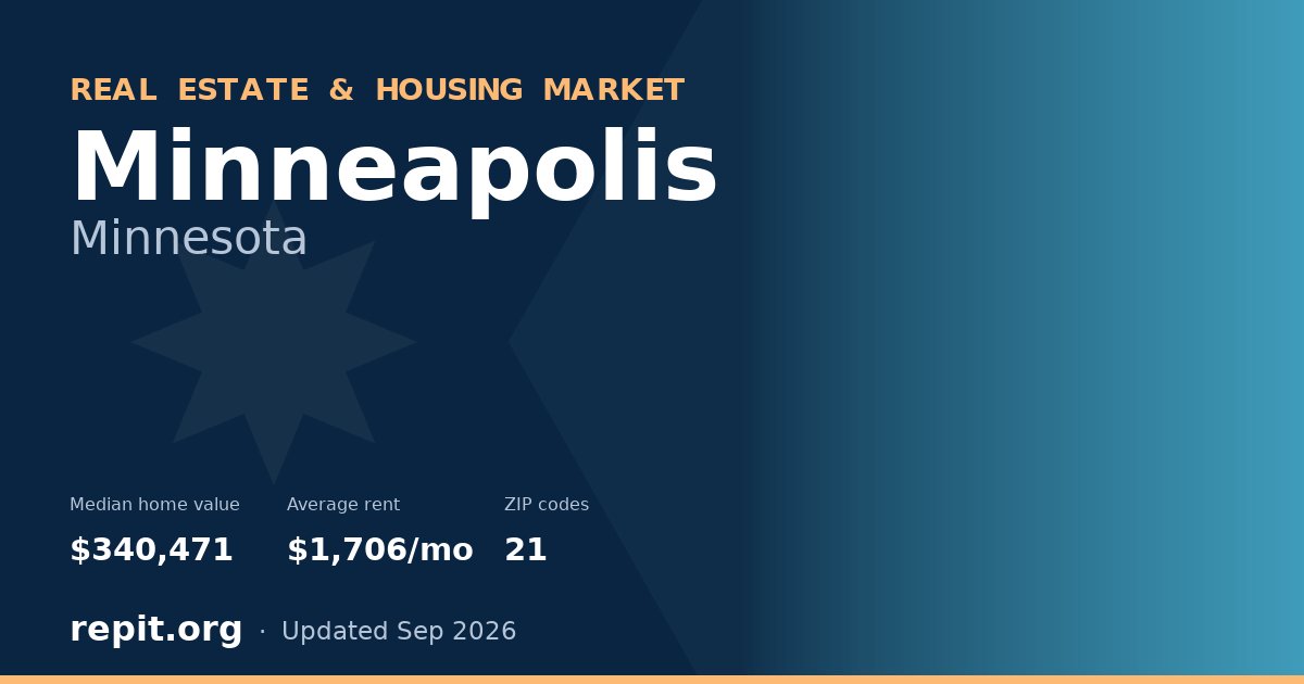 Minneapolis, MN real estate and housing market — median home value $340,471, average rent $1,706/mo, 21 ZIP codes