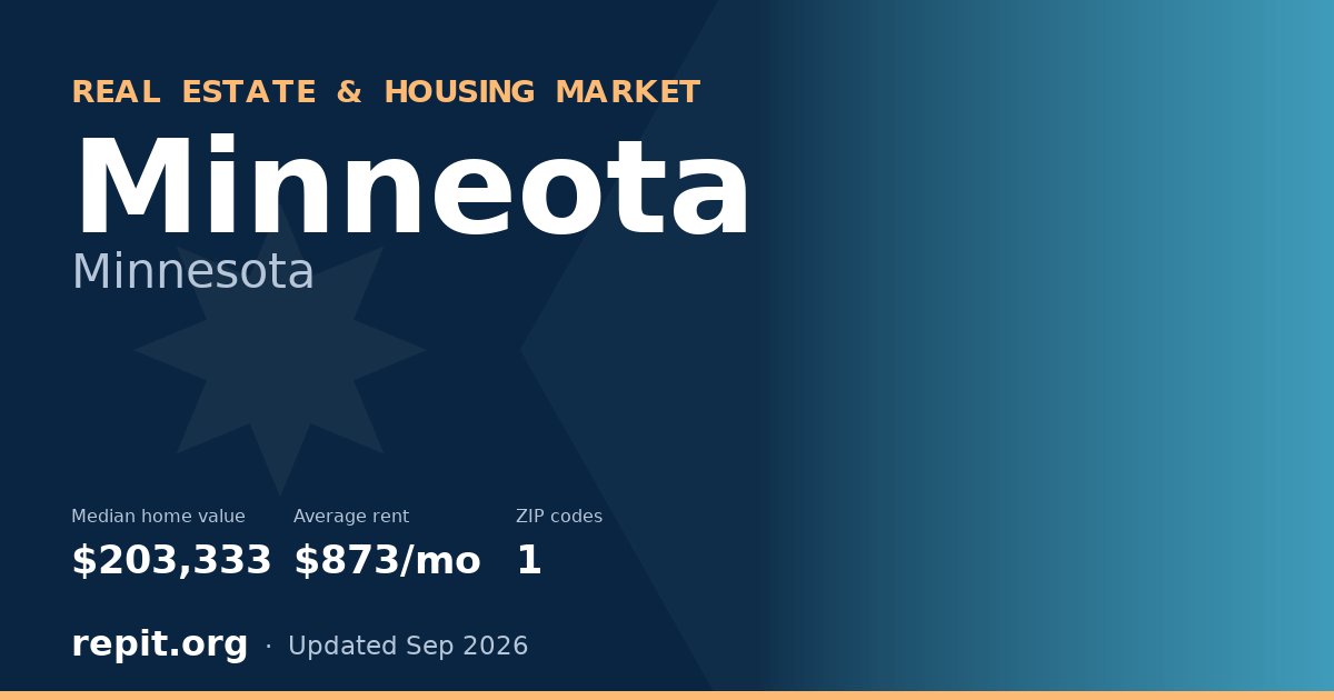 Minneota, MN real estate and housing market — median home value $203,333, average rent $873/mo, 1 ZIP code