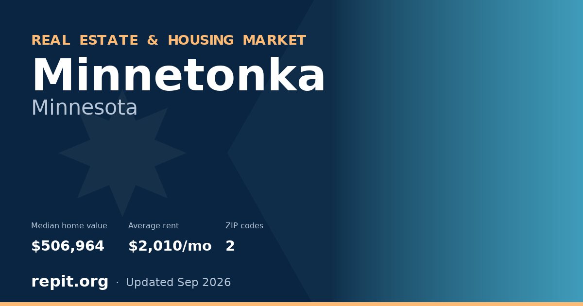 Minnetonka, MN real estate and housing market — median home value $506,964, average rent $2,010/mo, 2 ZIP codes