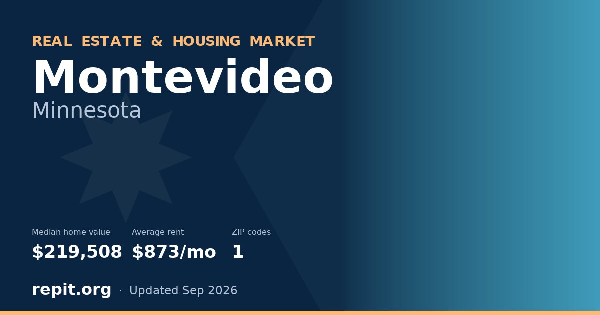 Montevideo, MN real estate and housing market — median home value $219,508, average rent $873/mo, 1 ZIP code