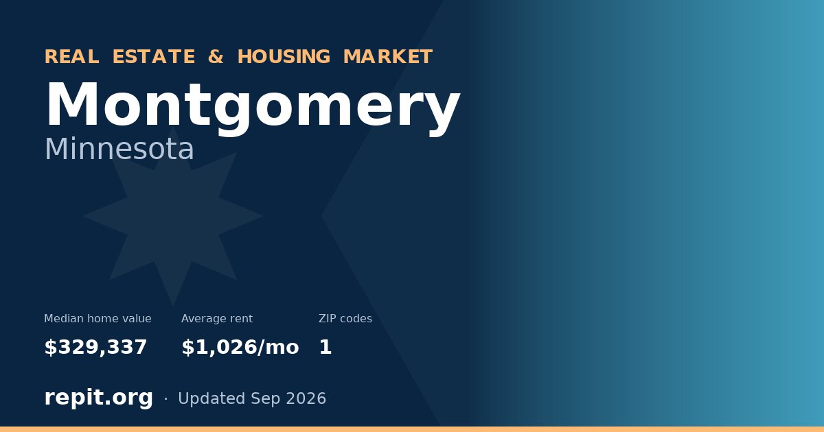 Montgomery, MN real estate and housing market — median home value $329,337, average rent $1,026/mo, 1 ZIP code