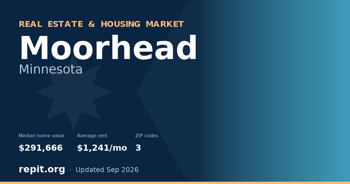 Moorhead, MN real estate and housing market — median home value $291,666, average rent $1,241/mo, 3 ZIP codes