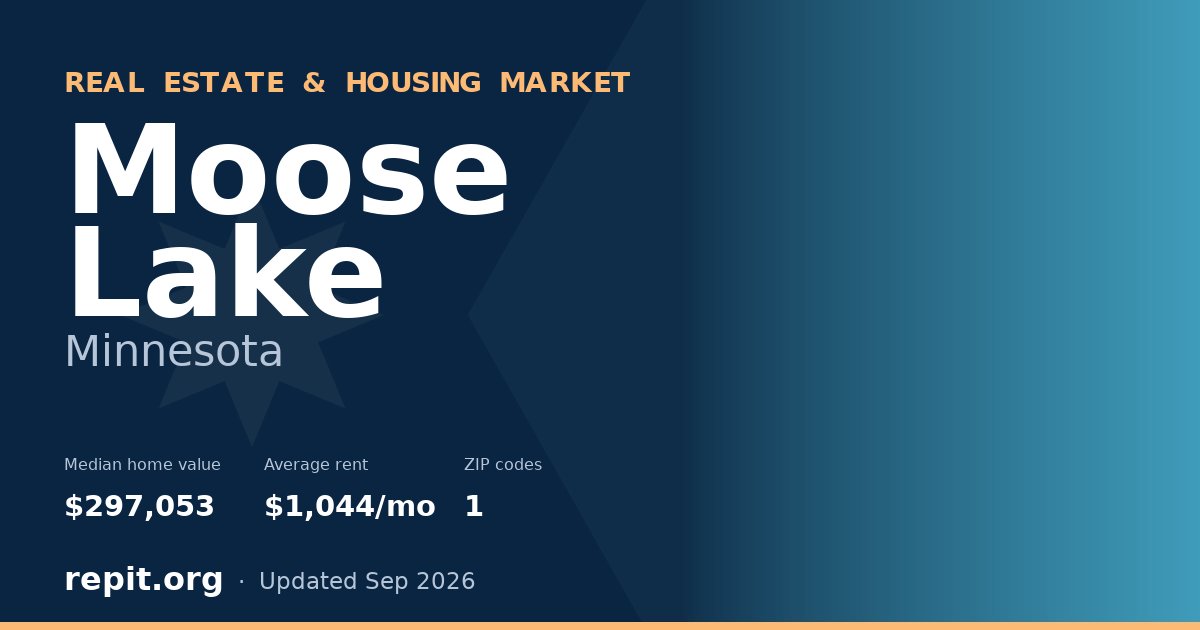 Moose Lake, MN real estate and housing market — median home value $297,053, average rent $1,044/mo, 1 ZIP code