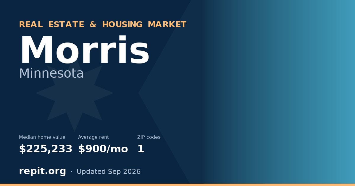 Morris, MN real estate and housing market — median home value $225,233, average rent $900/mo, 1 ZIP code