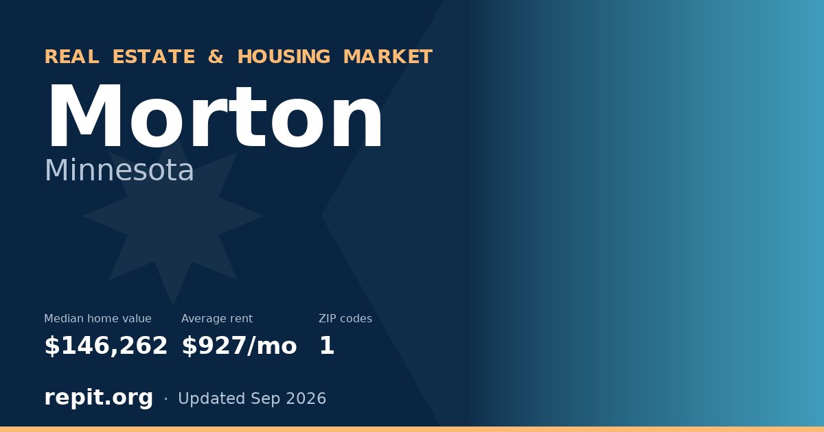 Morton, MN real estate and housing market — median home value $146,262, average rent $927/mo, 1 ZIP code