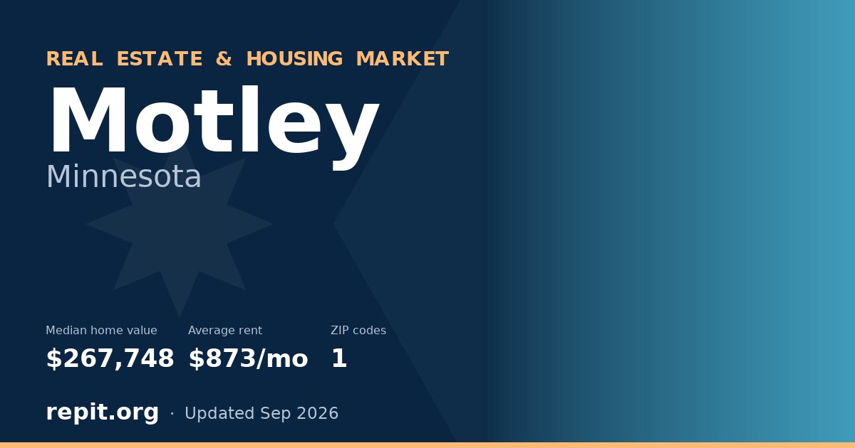 Motley, MN real estate and housing market — median home value $267,748, average rent $873/mo, 1 ZIP code