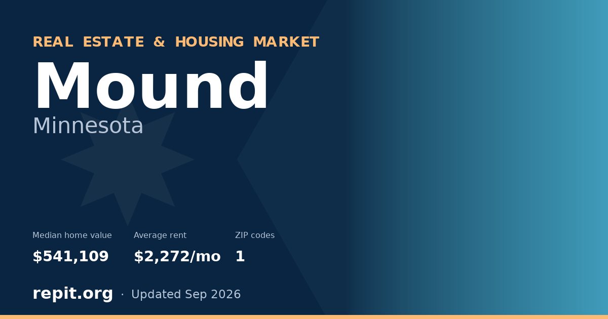 Mound, MN real estate and housing market — median home value $541,109, average rent $2,272/mo, 1 ZIP code