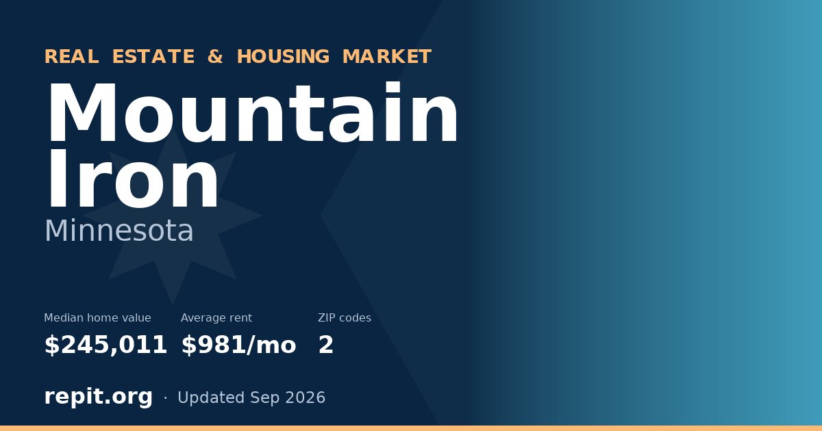 Mountain Iron, MN real estate and housing market — median home value $245,011, average rent $981/mo, 2 ZIP codes