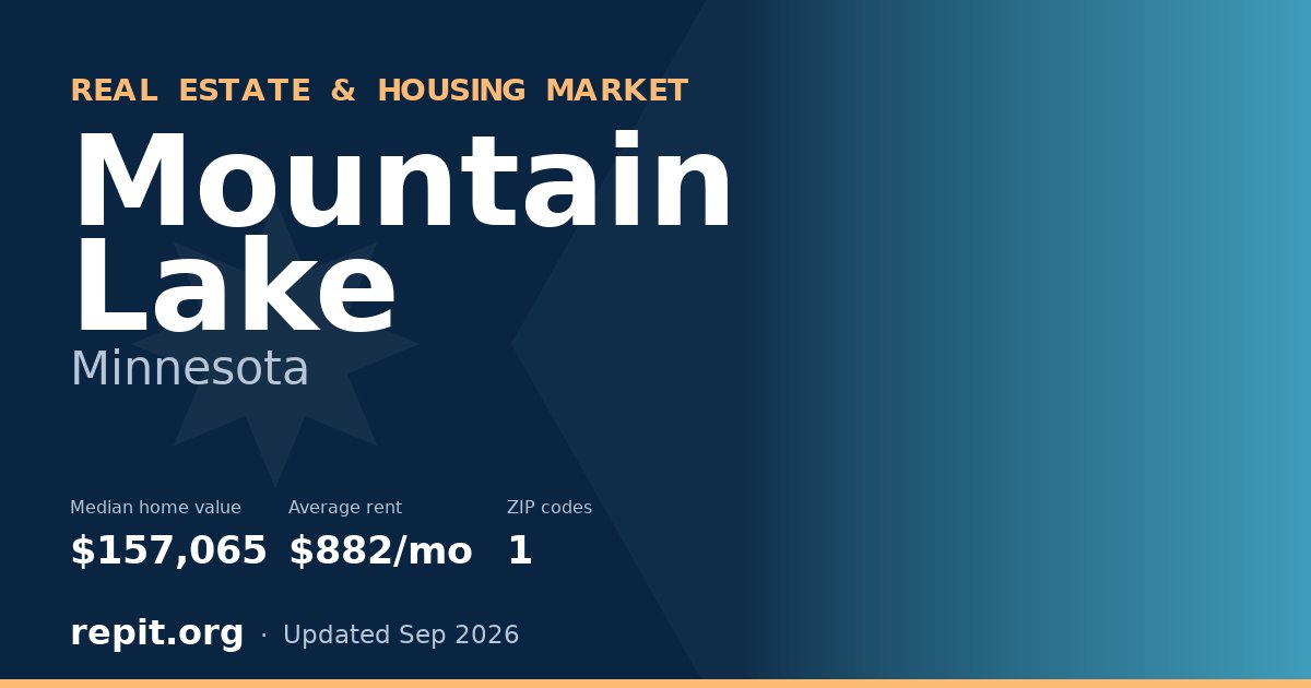 Mountain Lake, MN real estate and housing market — median home value $157,065, average rent $882/mo, 1 ZIP code