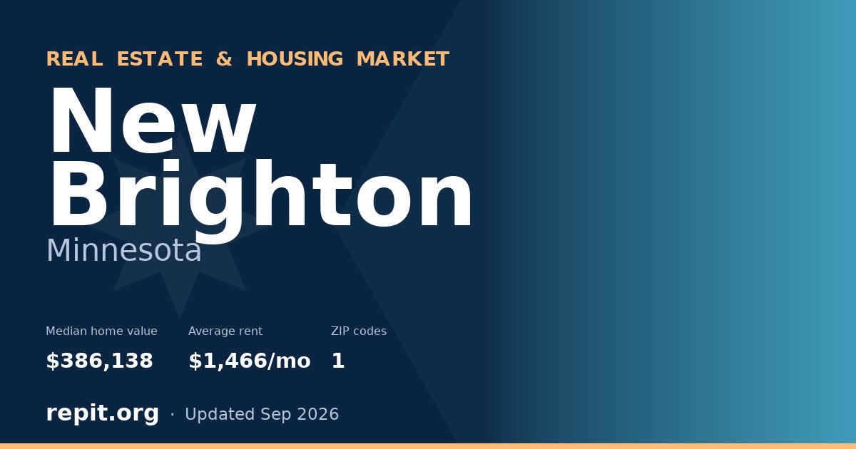 New Brighton, MN real estate and housing market — median home value $386,138, average rent $1,466/mo, 1 ZIP code