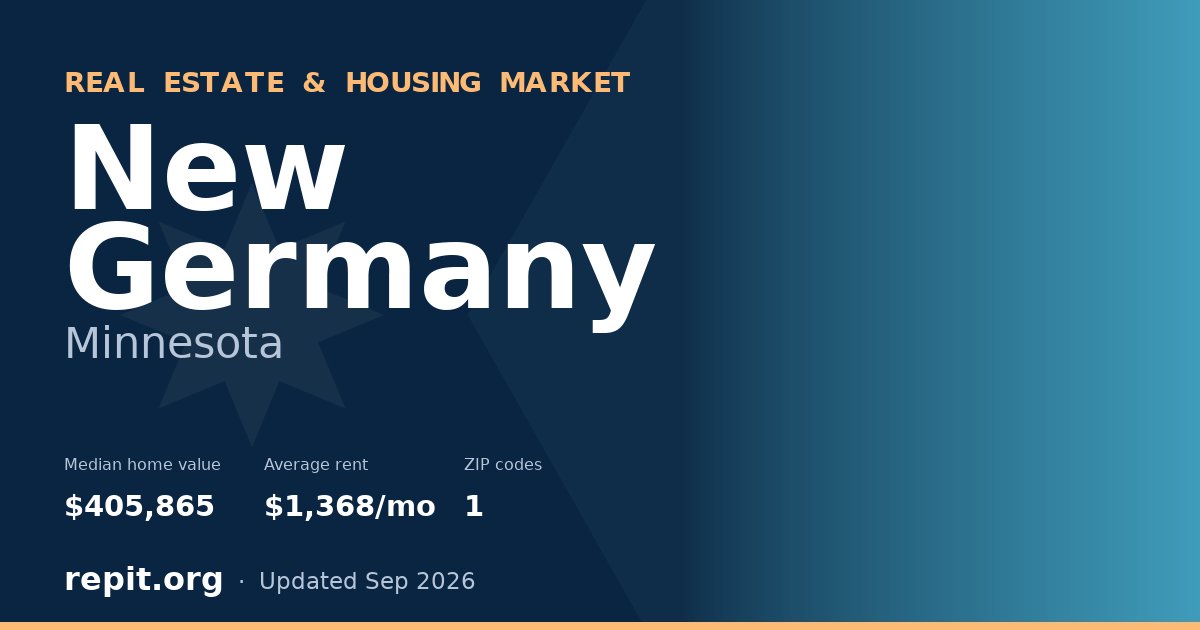 New Germany, MN real estate and housing market — median home value $405,865, average rent $1,368/mo, 1 ZIP code