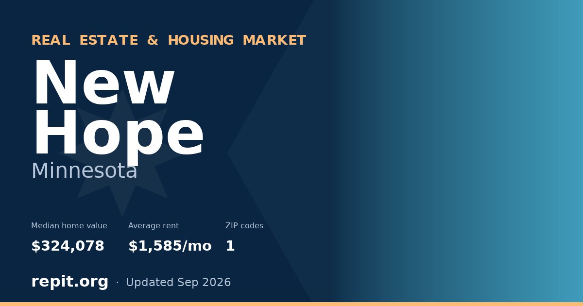 New Hope, MN real estate and housing market — median home value $324,078, average rent $1,585/mo, 1 ZIP code