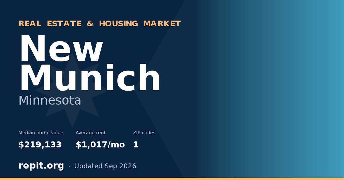 New Munich, MN real estate and housing market — median home value $219,133, average rent $1,017/mo, 1 ZIP code