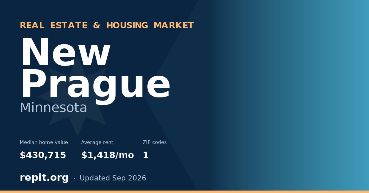 New Prague, MN real estate and housing market — median home value $430,715, average rent $1,418/mo, 1 ZIP code