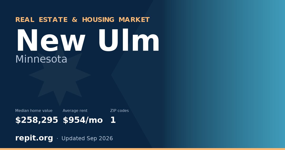 New Ulm, MN real estate and housing market — median home value $258,295, average rent $954/mo, 1 ZIP code