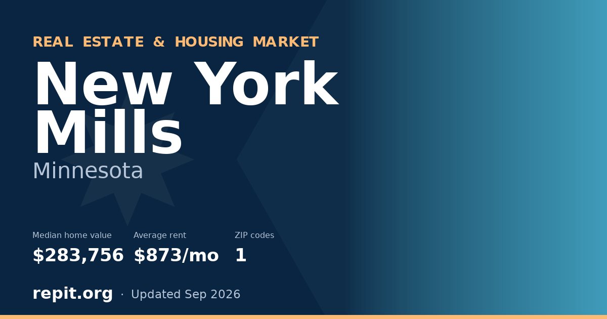 New York Mills, MN real estate and housing market — median home value $283,756, average rent $873/mo, 1 ZIP code
