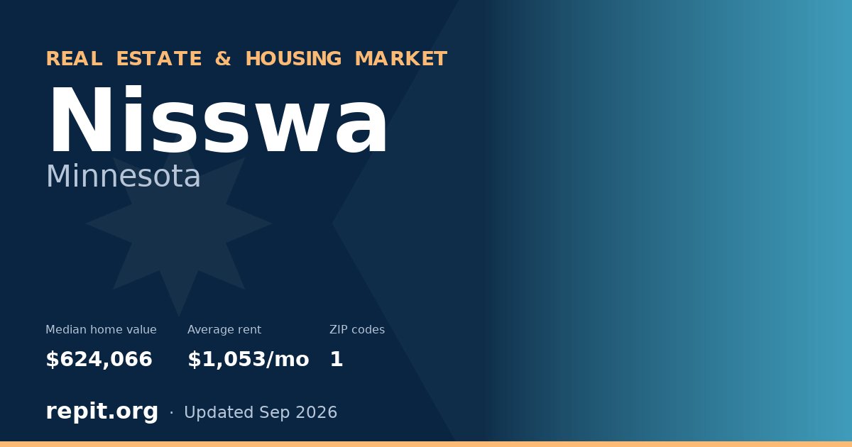 Nisswa, MN real estate and housing market — median home value $624,066, average rent $1,053/mo, 1 ZIP code