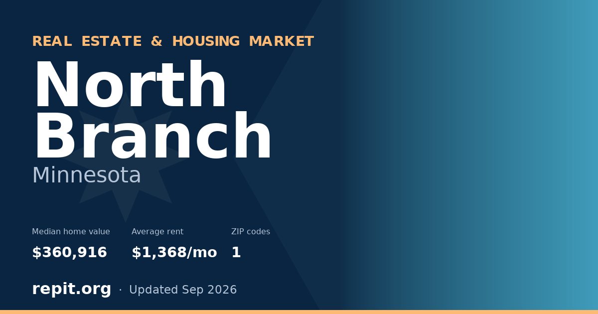North Branch, MN real estate and housing market — median home value $360,916, average rent $1,368/mo, 1 ZIP code