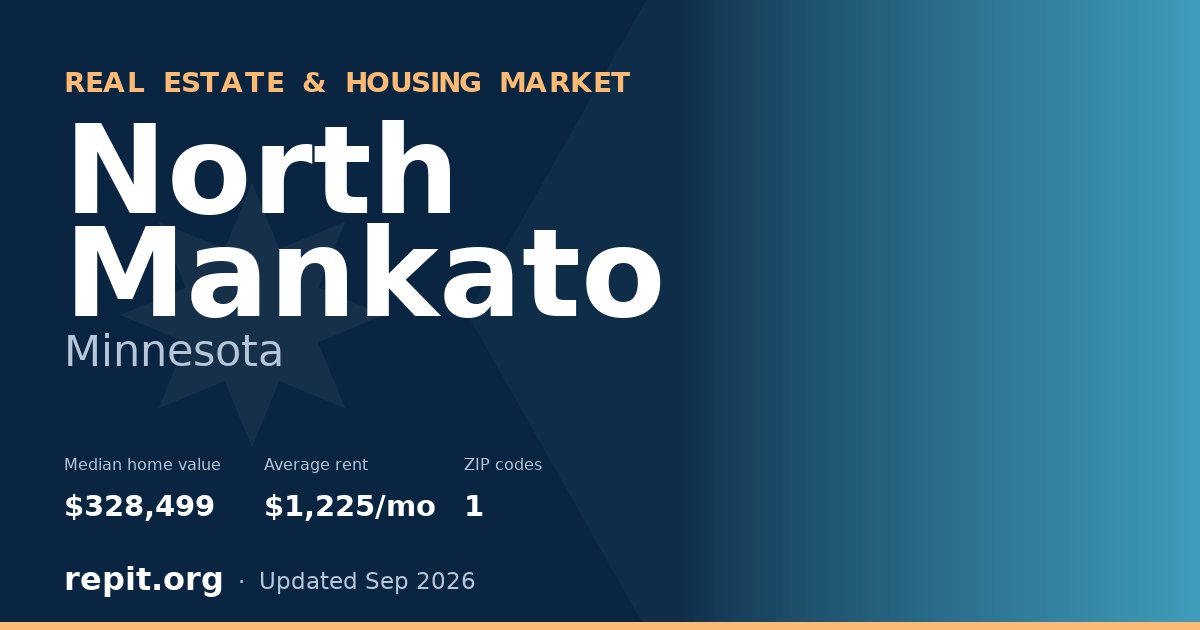 North Mankato, MN real estate and housing market — median home value $328,499, average rent $1,225/mo, 1 ZIP code