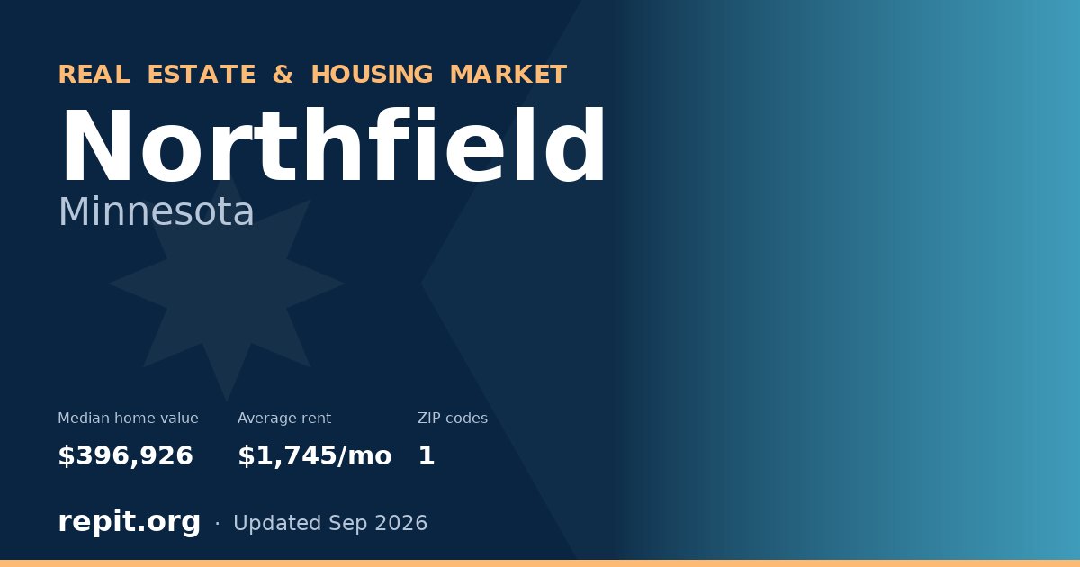 Northfield, MN real estate and housing market — median home value $396,926, average rent $1,745/mo, 1 ZIP code