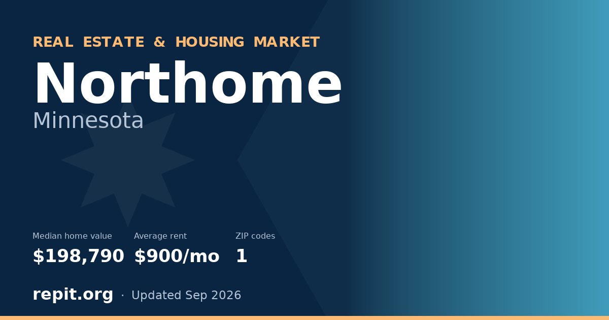 Northome, MN real estate and housing market — median home value $198,790, average rent $900/mo, 1 ZIP code