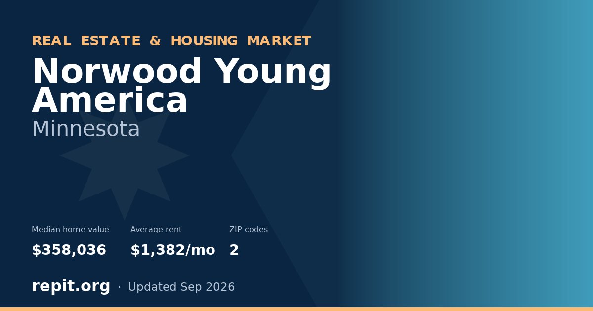 Norwood Young America, MN real estate and housing market — median home value $358,036, average rent $1,382/mo, 2 ZIP codes