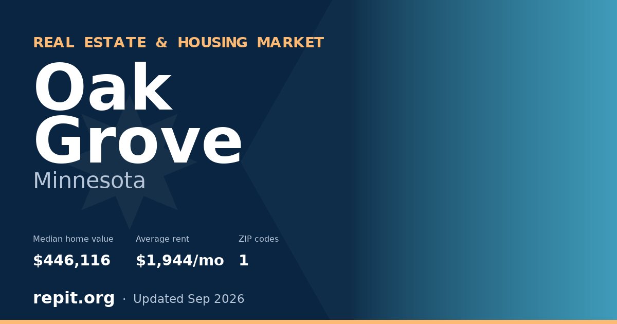 Oak Grove, MN real estate and housing market — median home value $446,116, average rent $1,944/mo, 1 ZIP code
