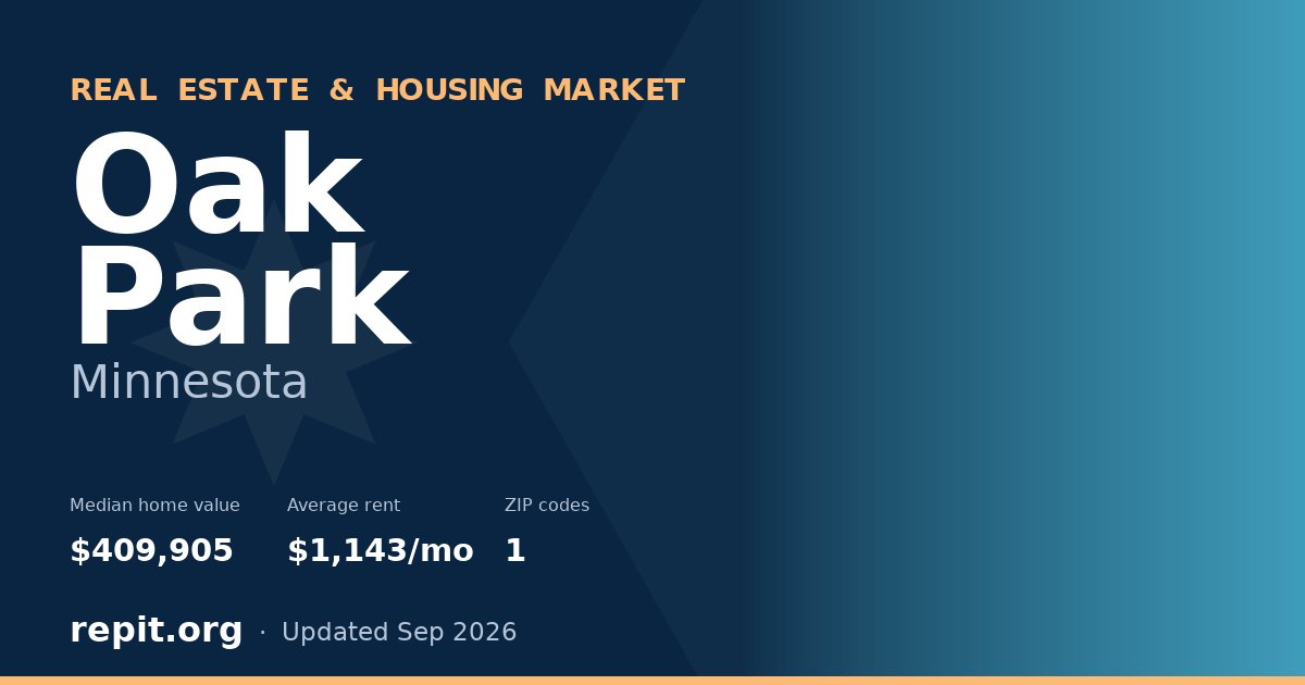 Oak Park, MN real estate and housing market — median home value $409,905, average rent $1,143/mo, 1 ZIP code