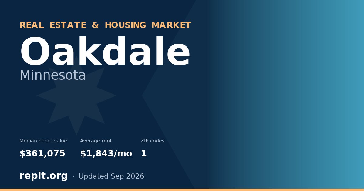 Oakdale, MN real estate and housing market — median home value $361,075, average rent $1,843/mo, 1 ZIP code