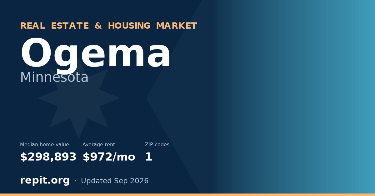 Ogema, MN real estate and housing market — median home value $298,893, average rent $972/mo, 1 ZIP code